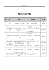 医院总务科电工室电工绩效考核指标