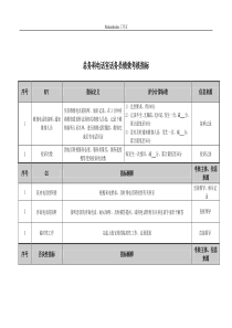 医院总务科电话室话务员、机务员绩效考核指标