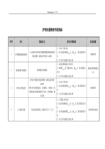 医院护理社服绩效考核指标