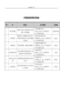 医院护理部病案质控绩效考核指标