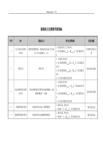 医院检验科主任绩效考核指标