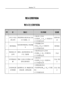 医院物价办公室各岗位绩效考核指标