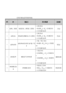 医务科医学医院情报室血清库管理绩效考核指标