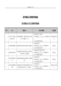 医疗保险办公室各工作岗位绩效考核指标