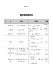 医院病理科住院医师绩效考核指标