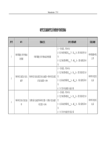 医院研究室副研究员绩效考核指标