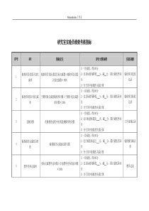 医院研究室实验员绩效考核指标