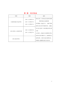 （江苏专用）2020版高考政治总复习 第一单元 第一课 文化与社会教案（必修3）