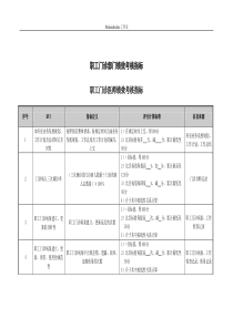 医院职工门诊部门各岗位绩效考核指标