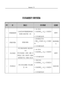 医院肝炎科血液透析护士绩效考核指标