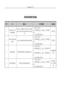 医院药剂科煎药绩效考核指标