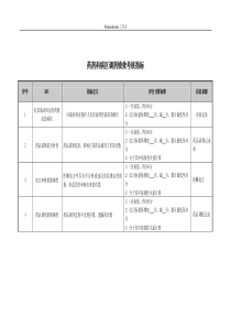 医院药剂科病区调剂绩效考核指标