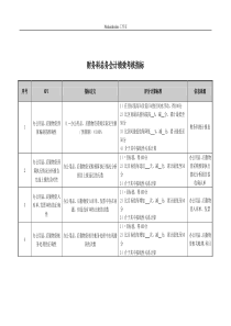 医院财务科总务会计绩效考核指标