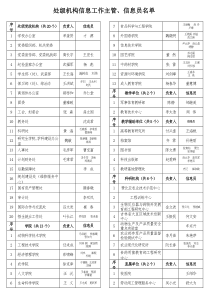 处级机构信息工作主管