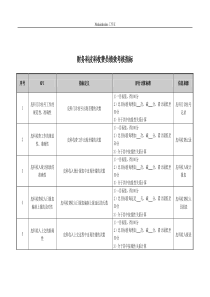 医院财务科皮肤科收费员绩效考核指标