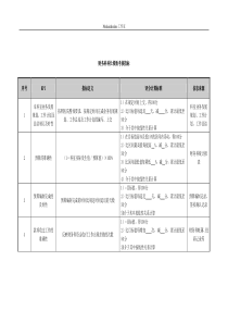 医院财务科科长绩效考核指标