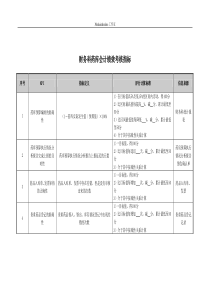 医院财务科药库会计绩效考核指标