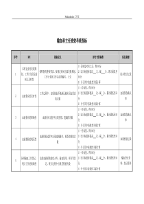 医院输血科主任绩效考核指标