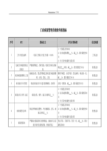 医院门诊病案管理员绩效考核指标