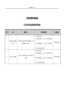 医院门诊科室住院医师绩效考核指标