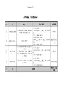 医院门诊科室护士绩效考核指标