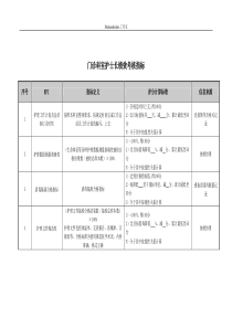 医院门诊科室护士长绩效考核指标