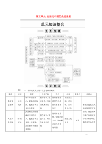 2019-2020学年高中历史 第五单元 近现代中国的先进思想单元知识整合教学案 岳麓版必修3