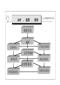 华为的KPI（PPT 8页）