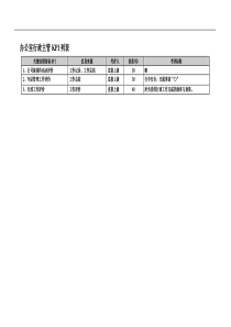 华凌电器公司办公室行政主管KPI列表