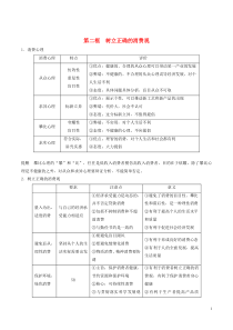 2018-2019学年高中政治 专题3.2 树立正确的消费观（讲）（提升版）（含解析）（必修1）