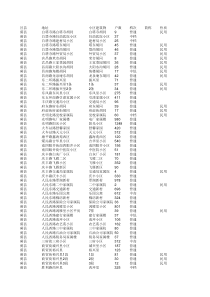 7月12日最新天津小区表