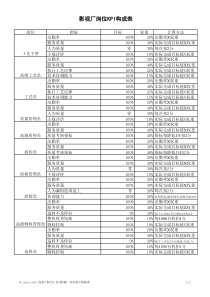 各部门KPI汇总--影视厂岗位KPI构成表(xls)