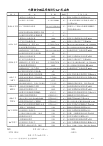 各部门KPI汇总--电器事业部品质部岗位KPI构成表(xls)