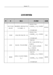 医院总务科科长绩效考核指标