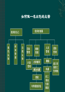 研究单元高性能计算中心（助理研究员）