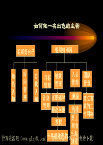 如何做一名出色主管