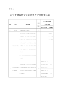 南宁市财政扶贫资金绩效考评量化指标表