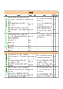 各部门操作流程及KPI