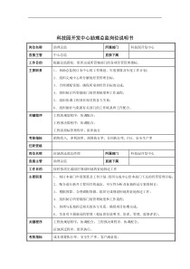 科技园开发中心助理总监岗位说明书