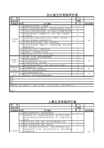 吉虎中西医结合医院KPI考核指标