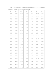 【管理学】spss因子分析案例 共(13页)