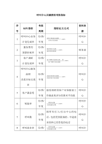 呼叫中心关键绩效考核指标