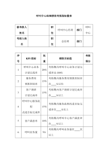 呼叫中心经理绩效考核指标量表