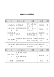 商业银行公关宣传岗绩效考核指标