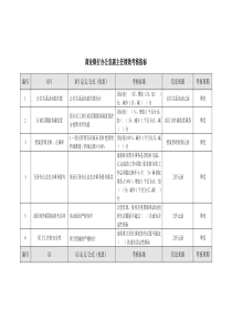 商业银行办公室副主任绩效考核指标