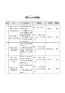 商业银行卡业务岗绩效考核指标