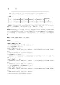 秘书从事办公室程序性工作