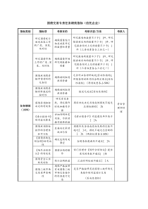 国债交易专责任务绩效指标（信托企业