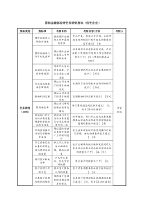 国际金融部经理任务绩效指标