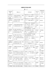 地产企业关键绩效指标分解表